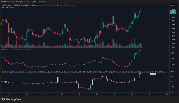 XRP